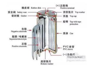 明泰鋁業提示鋰電池用鋁箔，提前預警電池防爆危機