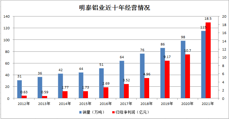 明泰鋁業